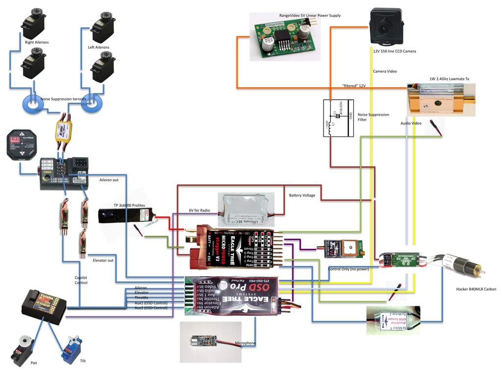 OSD PRO from Eagle Tree (RTH, AHI, Waypoints, Variometer, Voice, now